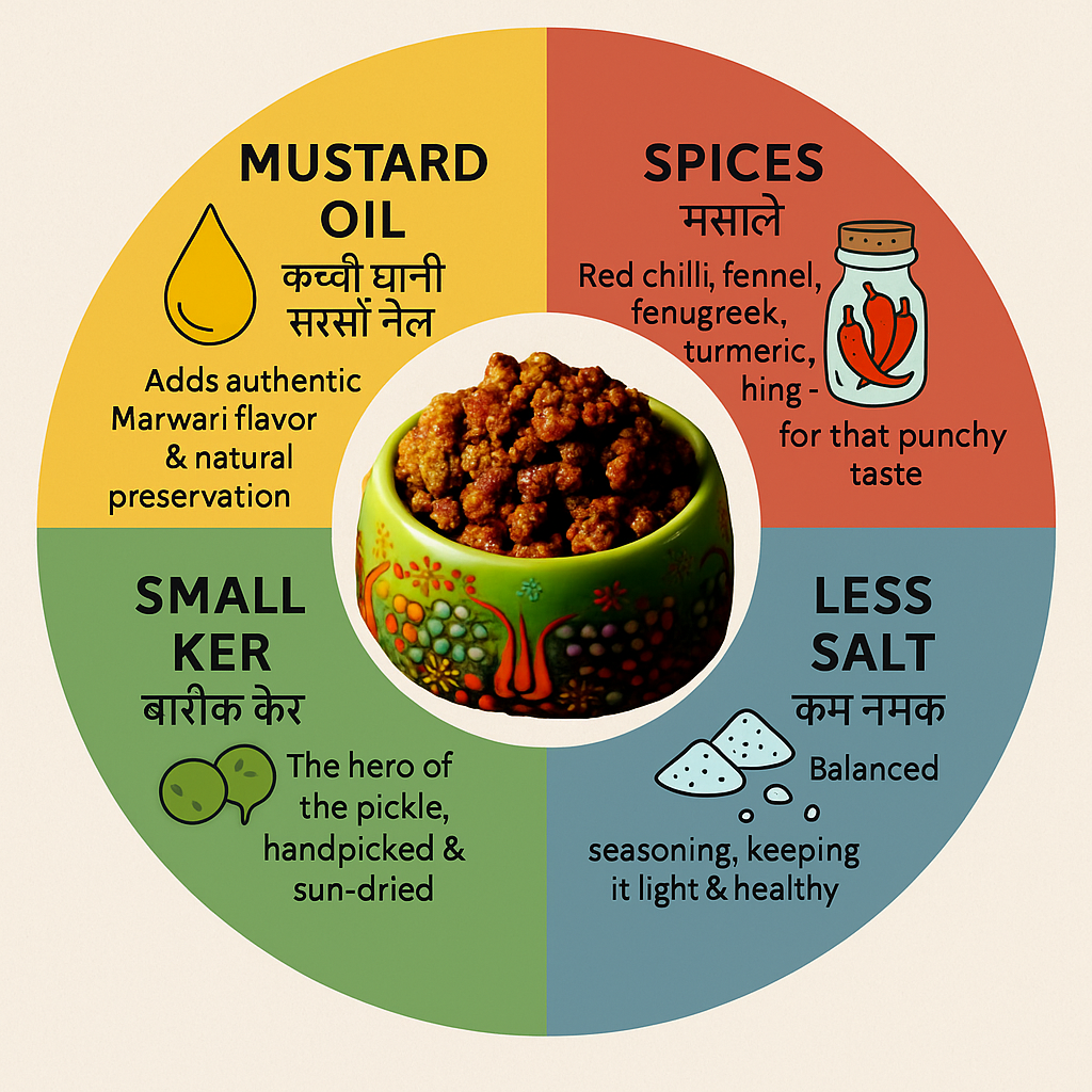 Rajasthani Ker Pickle 400g Bottle.